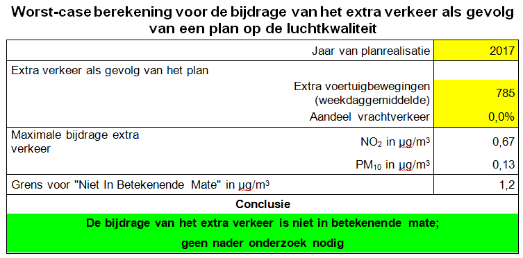 afbeelding "i_NL.IMRO.0627.BPschoolnoord-0401_0030.png"