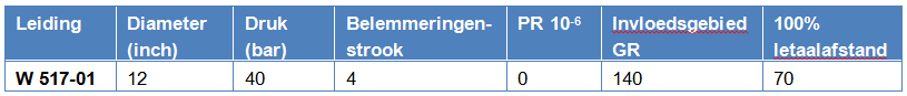 afbeelding "i_NL.IMRO.0627.BPschoolnoord-0401_0031.png"