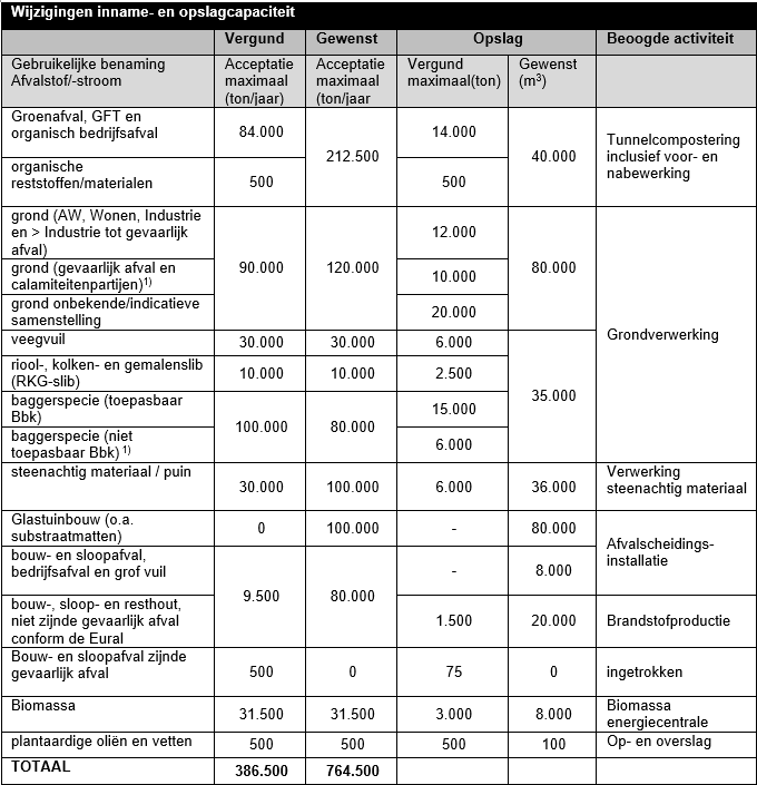 afbeelding "i_NL.IMRO.0627.BPtweedeblokswg54b-0401_0009.png"