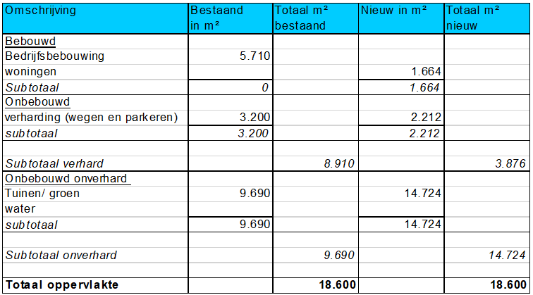 afbeelding "i_NL.IMRO.0627.BPwilhelminakade83-0401_0015.png"