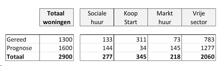afbeelding "i_NL.IMRO.0627.UPParkhoeve-0402_0009.png"
