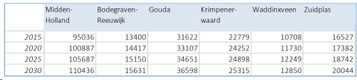 afbeelding "i_NL.IMRO.0627.UPParkhoeve-0402_0010.png"