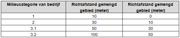 afbeelding "i_NL.IMRO.0627.UPParkhoeve-0402_0017.png"