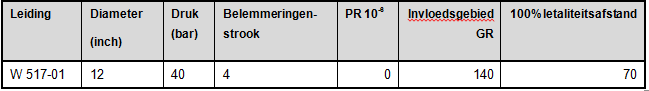 afbeelding "i_NL.IMRO.0627.UPParkhoeve-0402_0019.png"