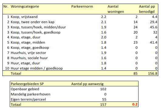afbeelding "i_NL.IMRO.0627.UPParkhoeve-0402_0021.png"