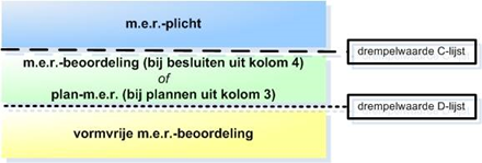 afbeelding "i_NL.IMRO.0627.bpDePassage2023-0402_0011.png"