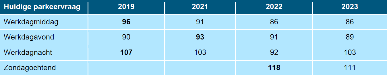 afbeelding "i_NL.IMRO.0627.bpDePassage2023-0402_0014.png"