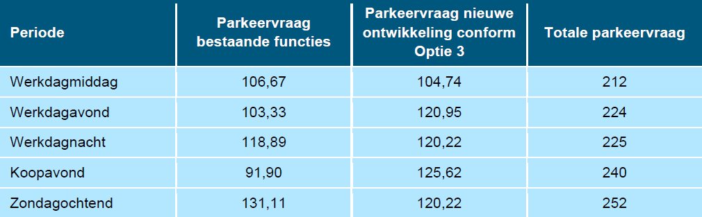 afbeelding "i_NL.IMRO.0627.bpDePassage2023-0402_0016.png"