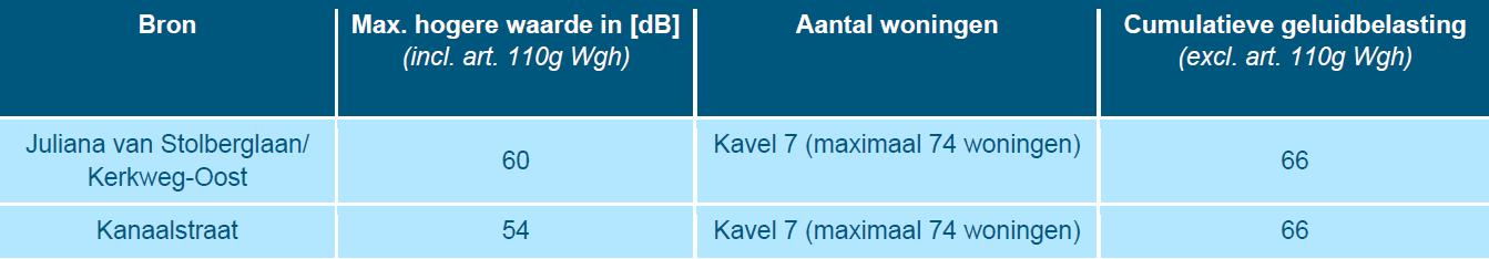afbeelding "i_NL.IMRO.0627.bpDePassage2023-0402_0018.png"