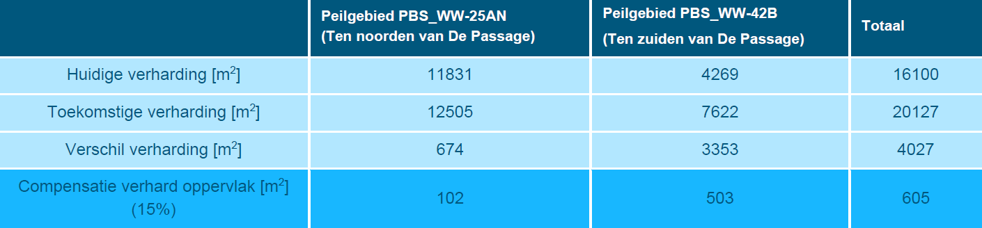 afbeelding "i_NL.IMRO.0627.bpDePassage2023-0402_0019.png"