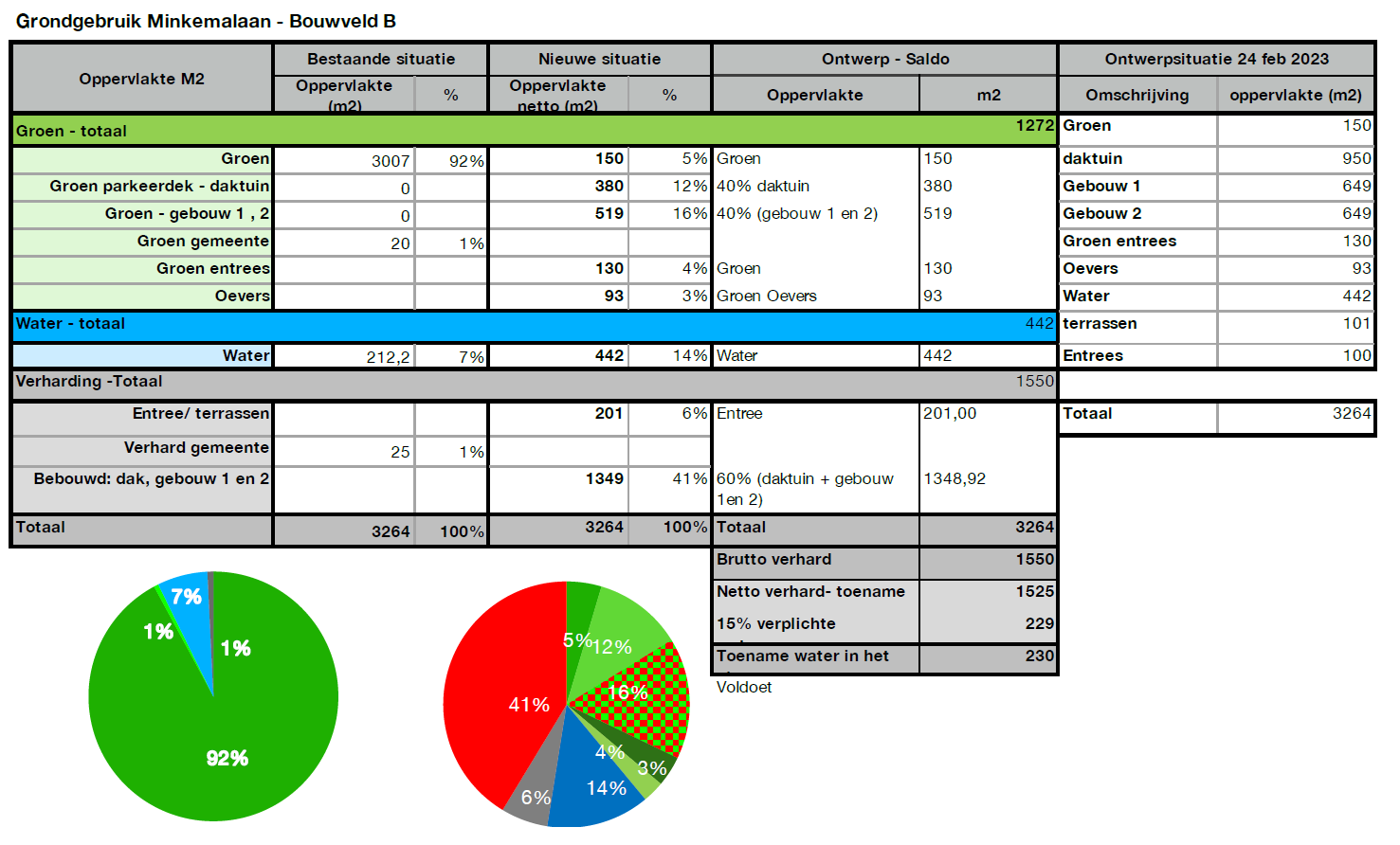 afbeelding "i_NL.IMRO.0632.StatGebBouwveldB-bOW1_0015.png"