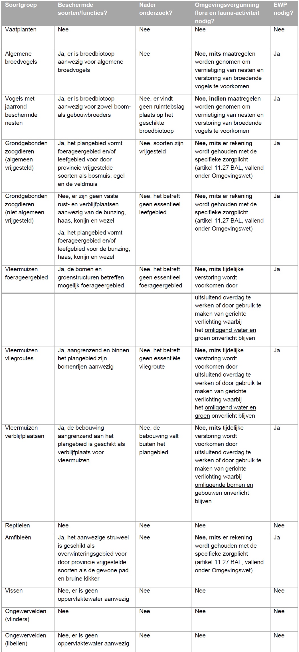 afbeelding "i_NL.IMRO.0632.TAM22aHospiceMante-bVA1_0014.jpg"