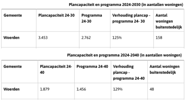 afbeelding "i_NL.IMRO.0632.TAM22cBreudijk52HM-bVA1_0005.png"