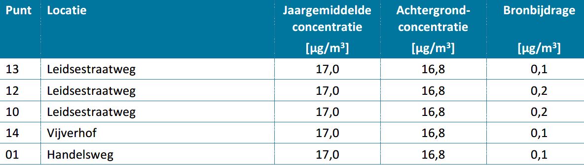 afbeelding "i_NL.IMRO.0632.UitbreidingPutkop-bVA1_0039.jpg"