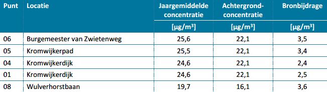 afbeelding "i_NL.IMRO.0632.Vanzwietenweg-bVA1_0039.jpg"