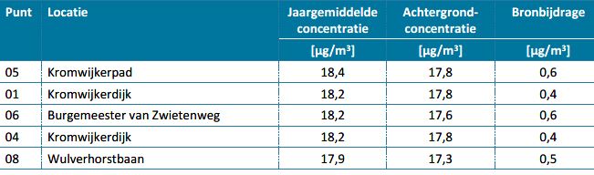 afbeelding "i_NL.IMRO.0632.Vanzwietenweg-bVA1_0040.jpg"