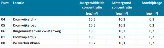 afbeelding "i_NL.IMRO.0632.Vanzwietenweg-bVA1_0041.jpg"