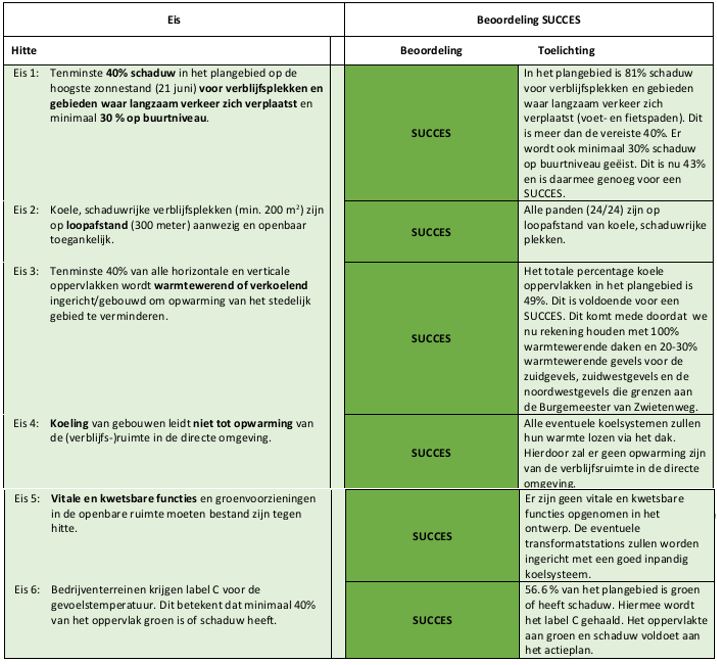afbeelding "i_NL.IMRO.0632.Vanzwietenweg-bVA1_0045.jpg"