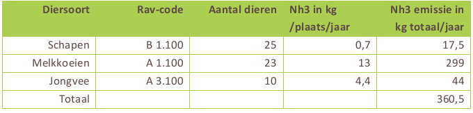 afbeelding "i_NL.IMRO.0632.bpHoofdweg159-bOW1_0005.png"
