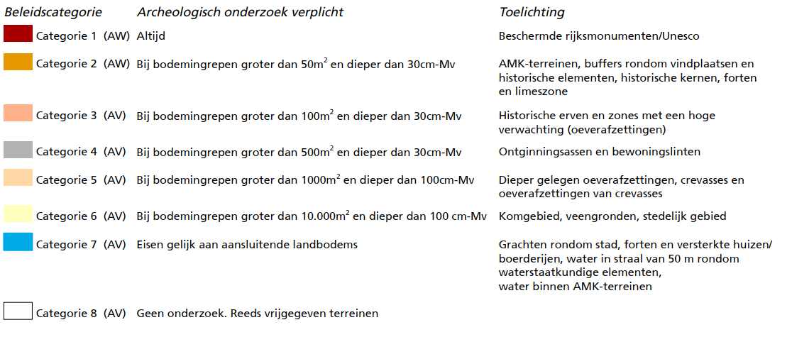 afbeelding "i_NL.IMRO.0632.bparcheologie-bVA1_0002.png"