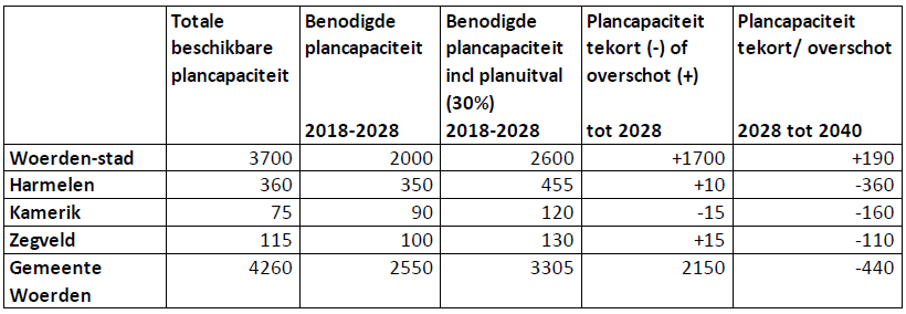 afbeelding "i_NL.IMRO.0632.bpsnellerpoort-bVA1_0013.png"