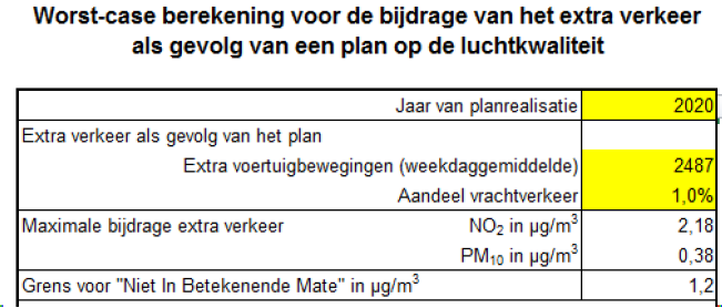 afbeelding "i_NL.IMRO.0632.bpsnellerpoort-bVA1_0021.png"