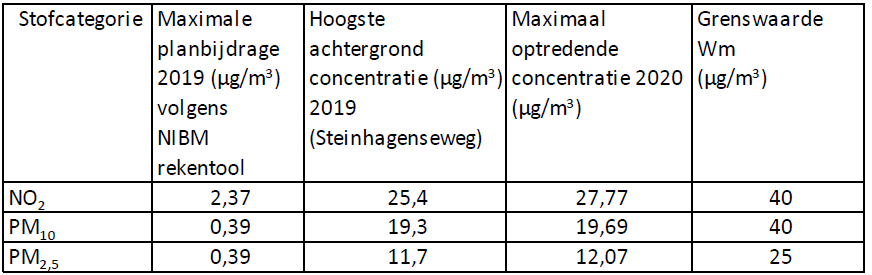 afbeelding "i_NL.IMRO.0632.bpsnellerpoort-bVA1_0023.png"