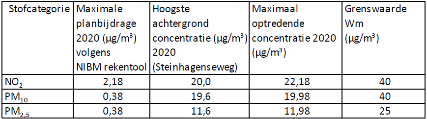 afbeelding "i_NL.IMRO.0632.bpsnellerpoort-bVA1_0024.png"