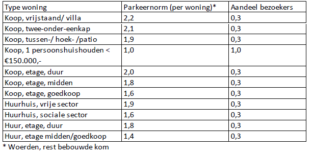 afbeelding "i_NL.IMRO.0632.bpsnellerpoort-bVA1_0028.png"