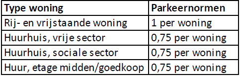 afbeelding "i_NL.IMRO.0632.bpsnellerpoort-bVA1_0029.png"
