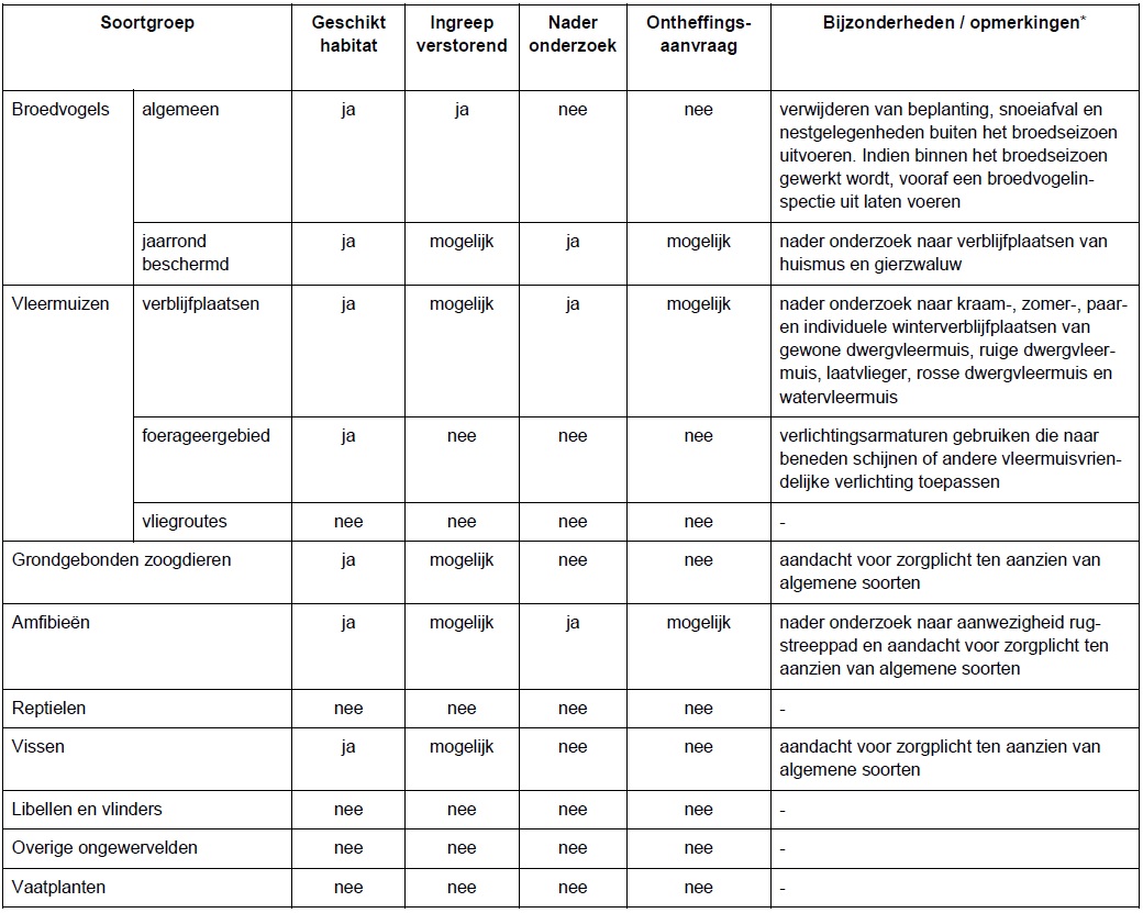 afbeelding "i_NL.IMRO.0632.centrumBredius-bVA1_0012.jpg"