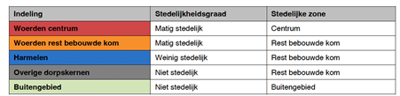 afbeelding "i_NL.IMRO.0632.devoortuin-bOW1_0022.png"