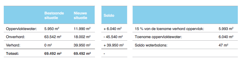 afbeelding "i_NL.IMRO.0632.devoortuin-bOW1_0042.png"