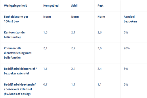 afbeelding "i_NL.IMRO.0632.devoortuin-bVA1_0023.png"