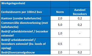 afbeelding "i_NL.IMRO.0632.devoortuin-bVA1_0025.png"