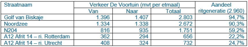 afbeelding "i_NL.IMRO.0632.devoortuin-bVA1_0032.png"