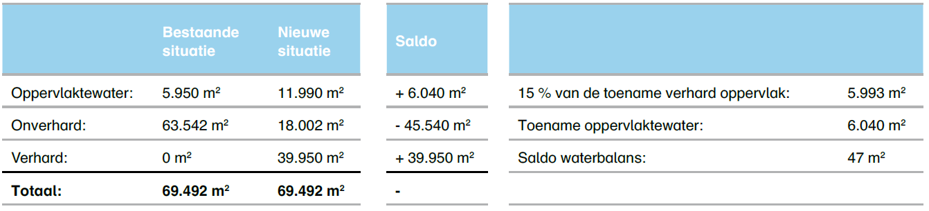 afbeelding "i_NL.IMRO.0632.devoortuin-bVA1_0042.png"