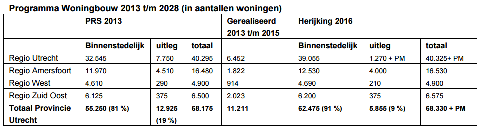afbeelding "i_NL.IMRO.0632.hofvanharmelen-bVA1_0005.png"