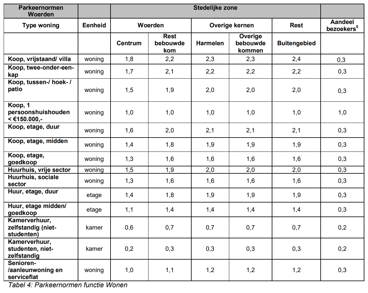 afbeelding "i_NL.IMRO.0632.hofvanharmelen-bVA1_0007.png"