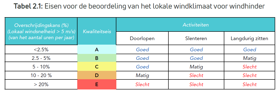 afbeelding "i_NL.IMRO.0632.uitbreidingwcsp-bVA2_0025.png"