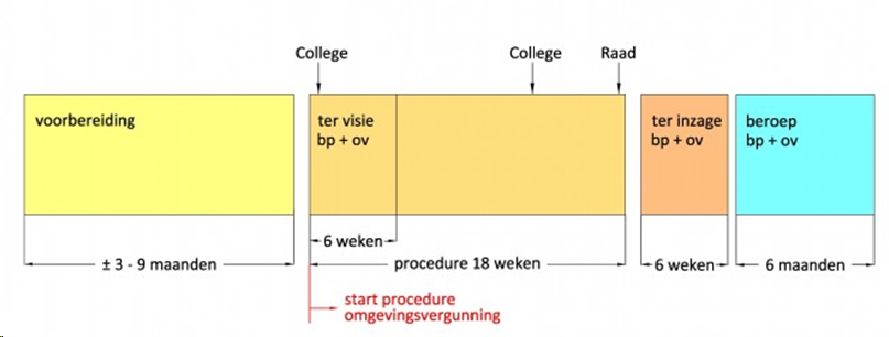 afbeelding "i_NL.IMRO.0637.BP00029-0003_0003.png"