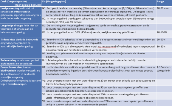 afbeelding "i_NL.IMRO.0637.BP00095-0003_0006.png"