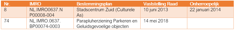 afbeelding "i_NL.IMRO.0637.BP00108-0003_0002.png"