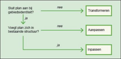 afbeelding "i_NL.IMRO.0637.BP00108-0003_0005.png"