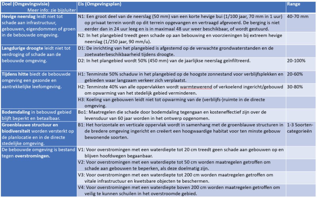 afbeelding "i_NL.IMRO.0637.BP00108-0003_0011.png"