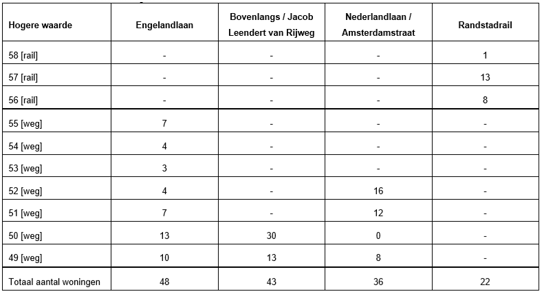 afbeelding "i_NL.IMRO.0637.BP00108-0003_0027.png"