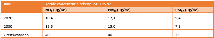 afbeelding "i_NL.IMRO.0637.BP00113-0003_0007.png"