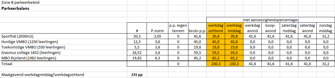 afbeelding "i_NL.IMRO.0637.BP00114-0031_0012.png"