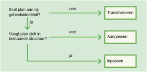 afbeelding "i_NL.IMRO.0638.BP00024-VAS1_0004.png"