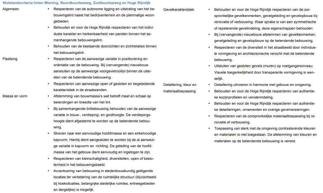 afbeelding "i_NL.IMRO.0638.BP00024-VAS1_0013.png"